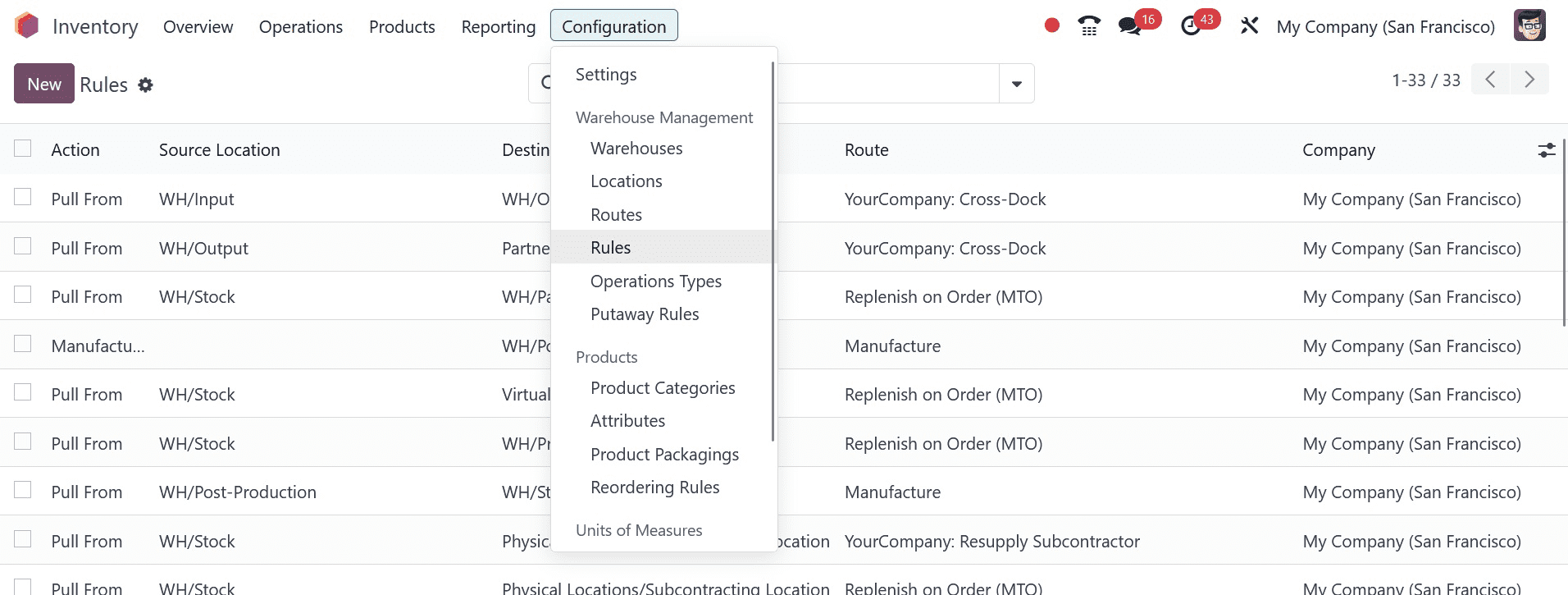 how-to-manage-rules-and-routes-in-odoo-17-inventory-1-cybrosys