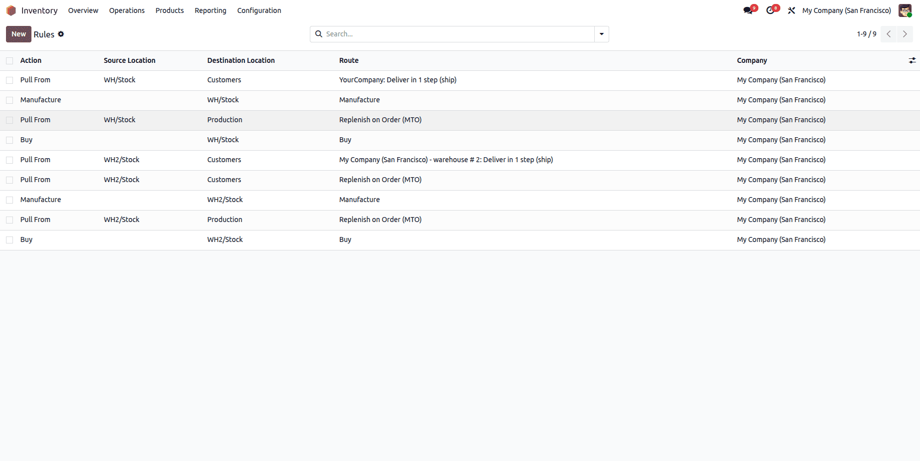 How to Manage Rules & Routes in Odoo 19 Inventory-cybrosys