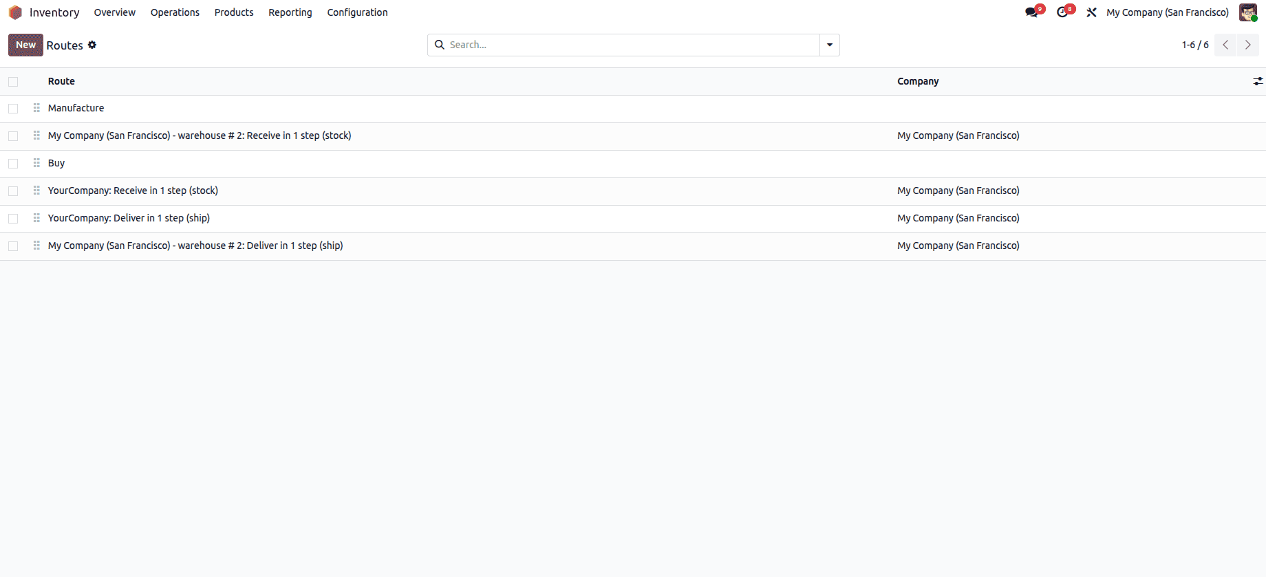 How to Manage Rules & Routes in Odoo 19 Inventory-cybrosys