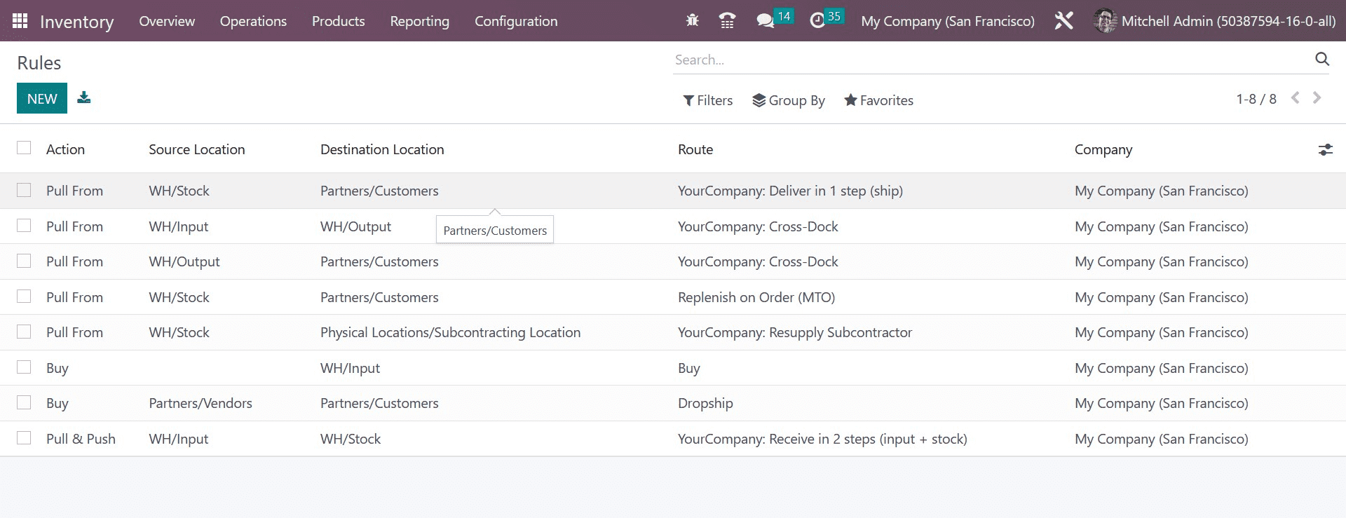 How to Manage Rules & Routes Under Odoo 16 Inventory App-cybrosys