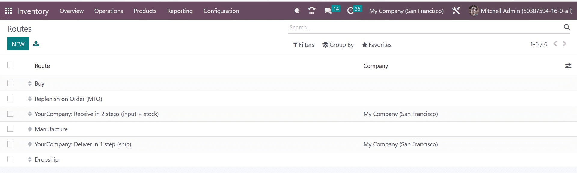 How to Manage Rules & Routes Under Odoo 16 Inventory App-cybrosys