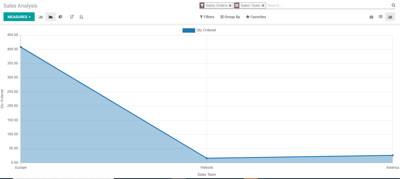 how-to-manage-sale-reports-in-odoo-14