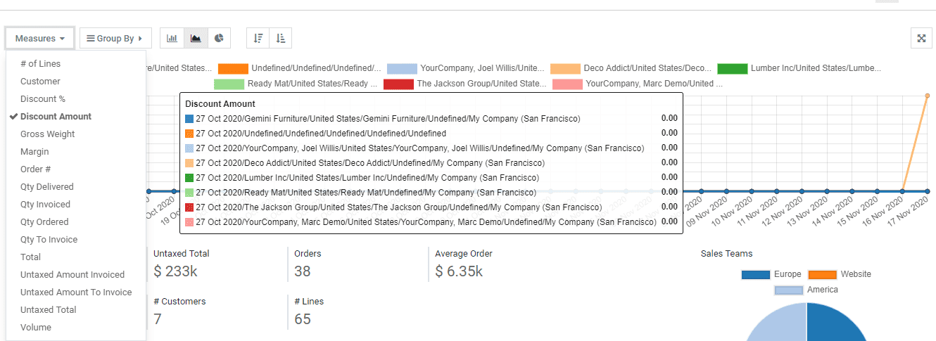 how-to-manage-sale-reports-in-odoo-14