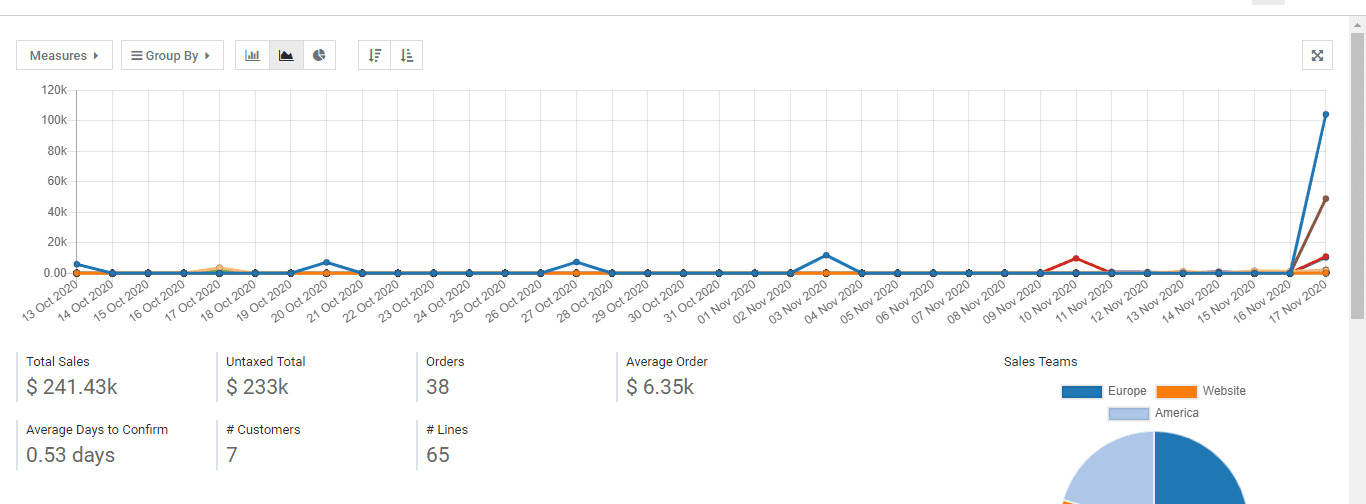 how-to-manage-sale-reports-in-odoo-14