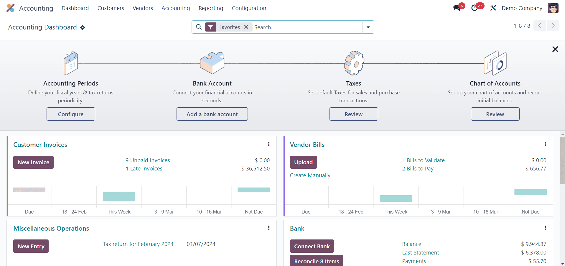 How to Manage Sales Receipts inside the Odoo 17-cybrosys