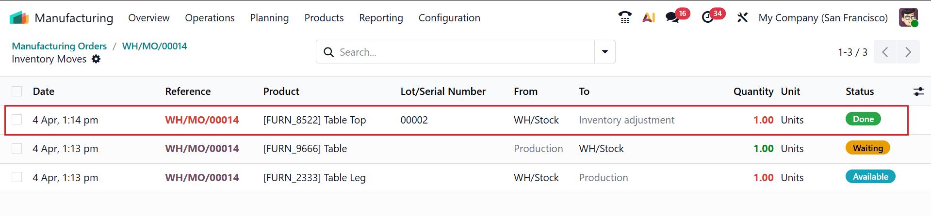 How to Manage Scrap in Odoo 19 Manufacturing-cybrosys