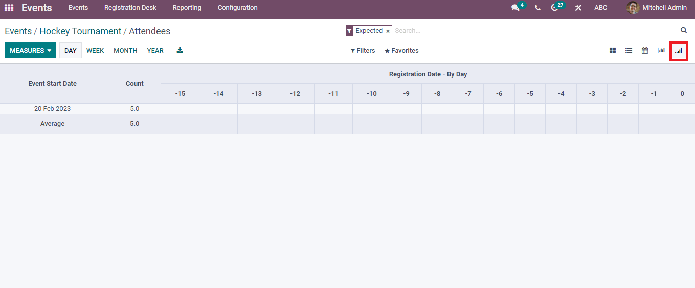 how-to-manage-sponsors-attendees-in-the-odoo-15-events-module-cybrosys