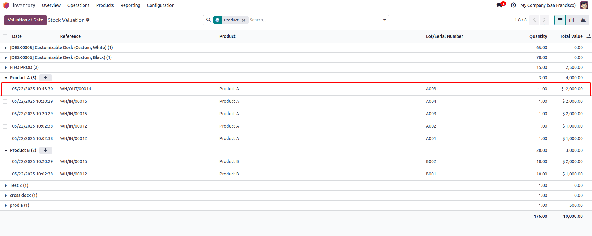 How to Manage Stock Valuation by Lot & Serial Numbers in Odoo 18-cybrosys