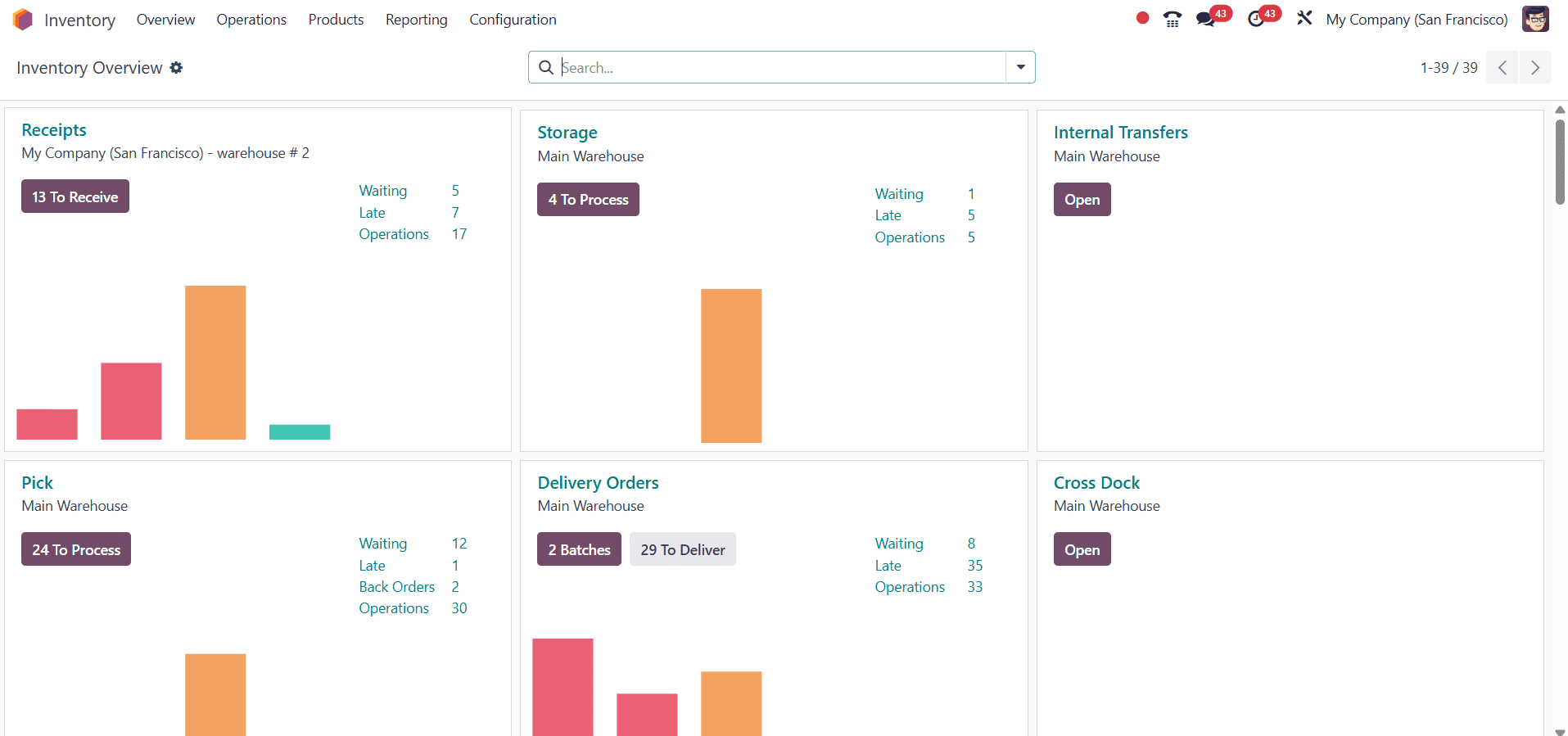 How to Manage Stocks in Odoo 18-cybrosys