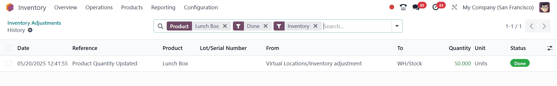 How to Manage Stocks in Odoo 18-cybrosys