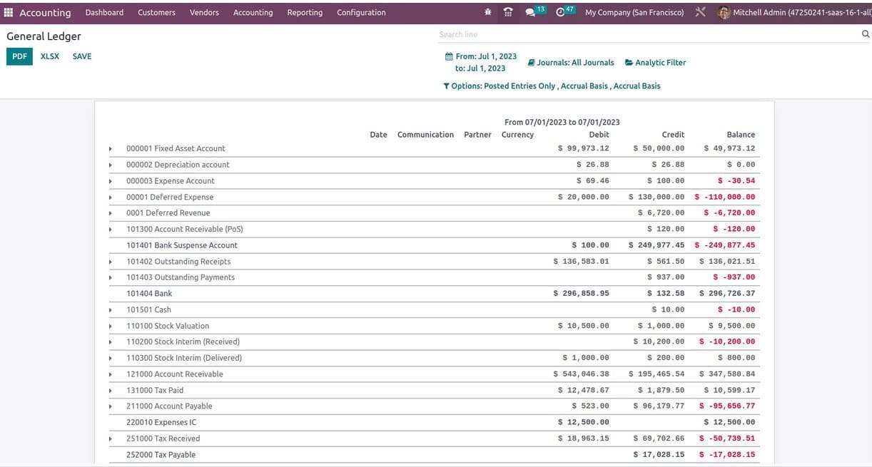 How to Manage Storno Accounting in Odoo 16 Accounting-cybrosys