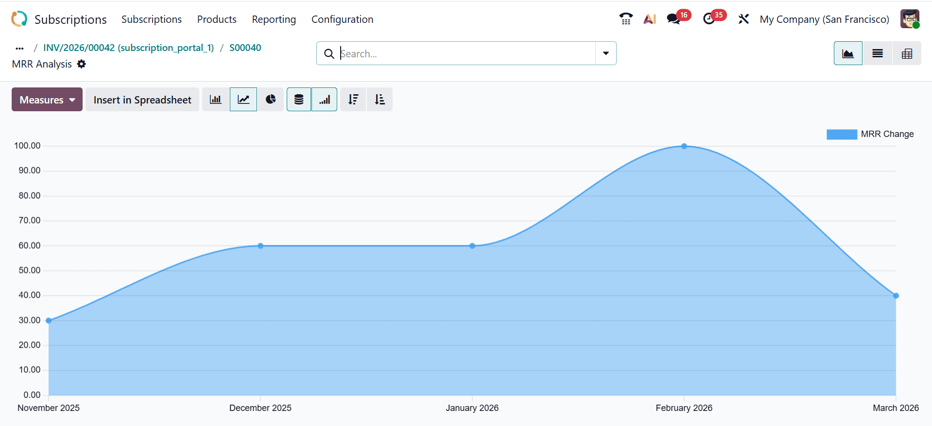 How to manage Subscription Renewals in Odoo 19-cybrosys