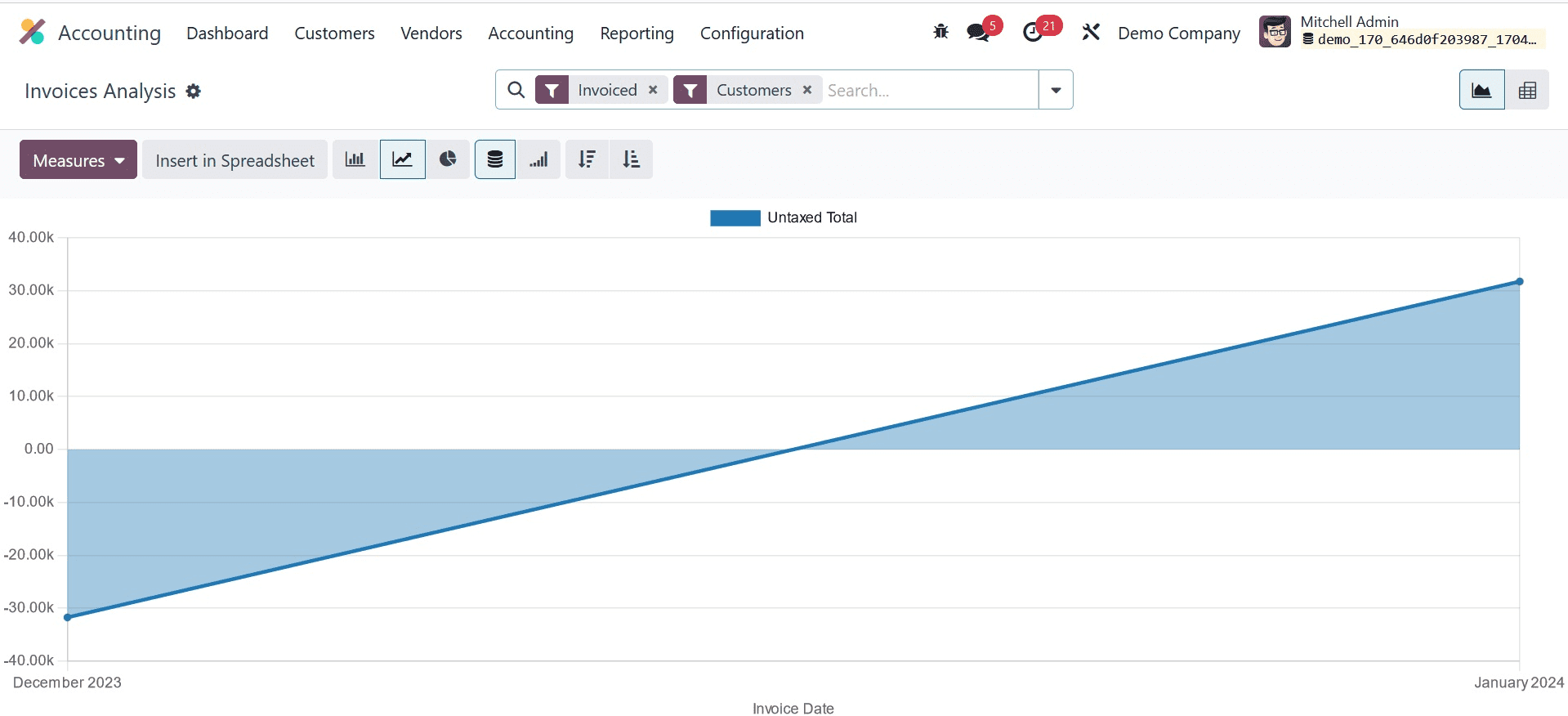 How to Manage the Payment of Bills Using European SEPA in Odoo 17 Accounting-cybrosys