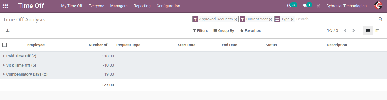 how-to-manage-time-off-in-odoo-14