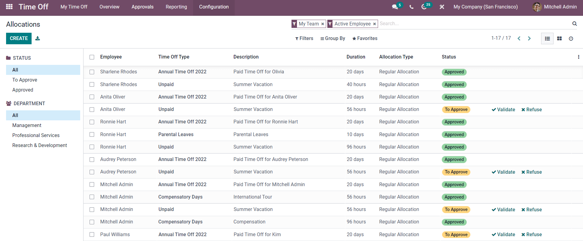 how-to-manage-time-off-in-odoo-15-erp-cybrosys