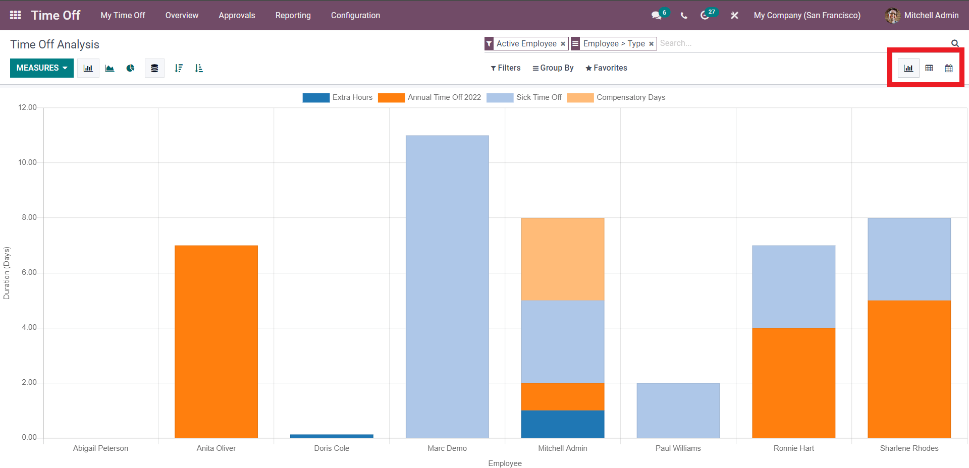 how-to-manage-time-off-in-odoo-15-erp-cybrosys