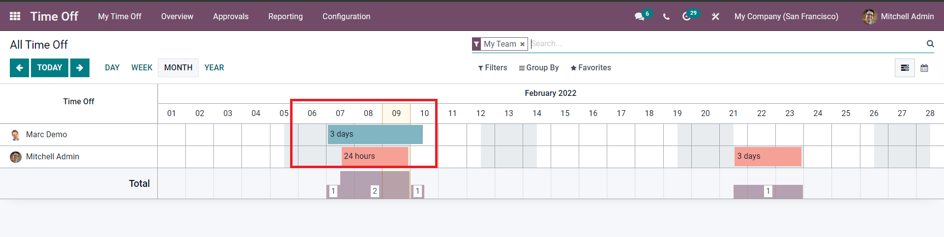 how-to-manage-time-off-or-leave-with-the-odoo-15-time-off-module-cybrosys