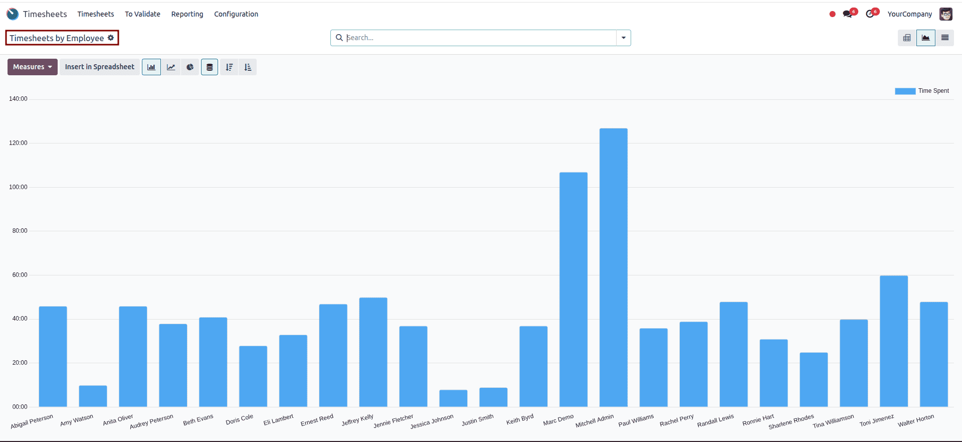 How to Manage Timesheet Reporting in Odoo 18-cybrosys