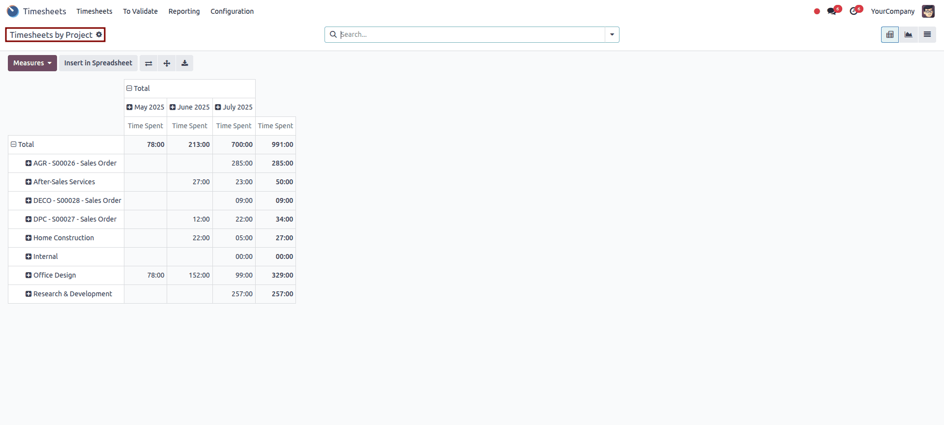 How to Manage Timesheet Reporting in Odoo 18-cybrosys
