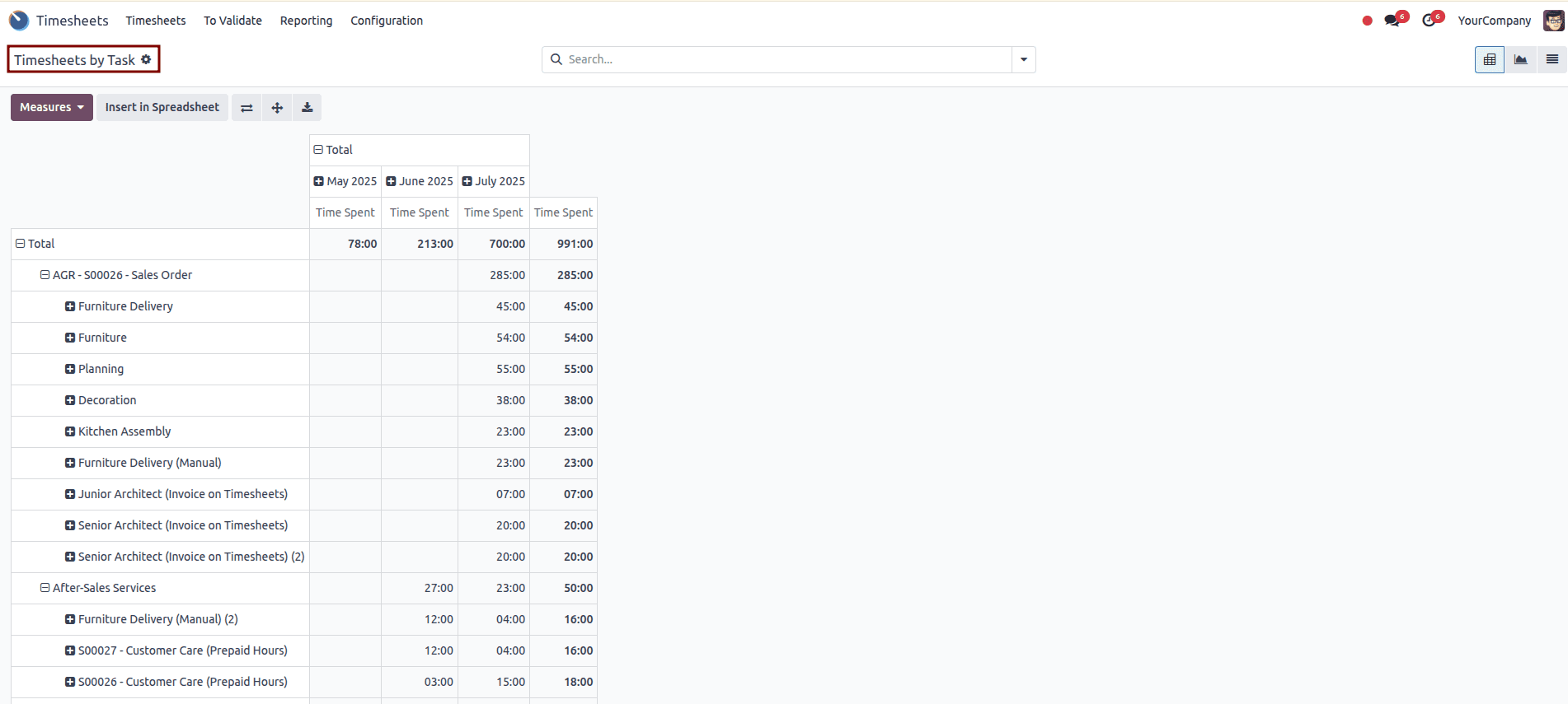 How to Manage Timesheet Reporting in Odoo 18-cybrosys