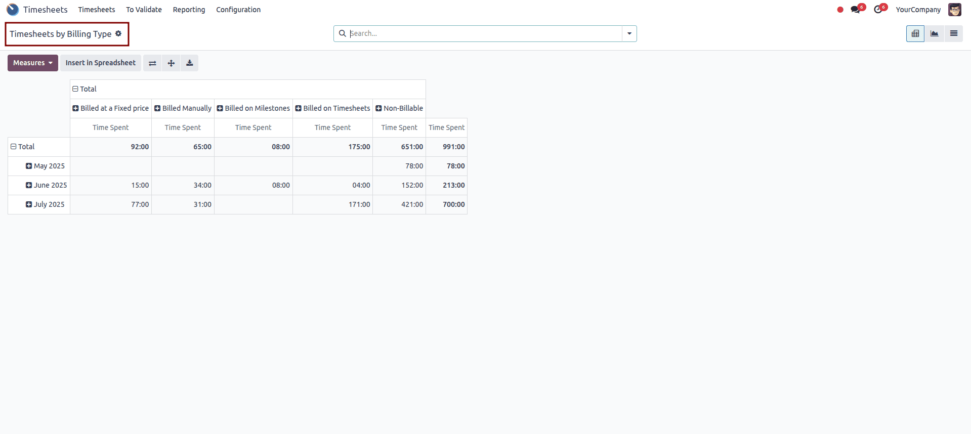 How to Manage Timesheet Reporting in Odoo 18-cybrosys