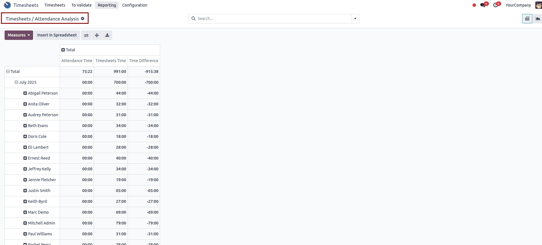 How to Manage Timesheet Reporting in Odoo 18-cybrosys