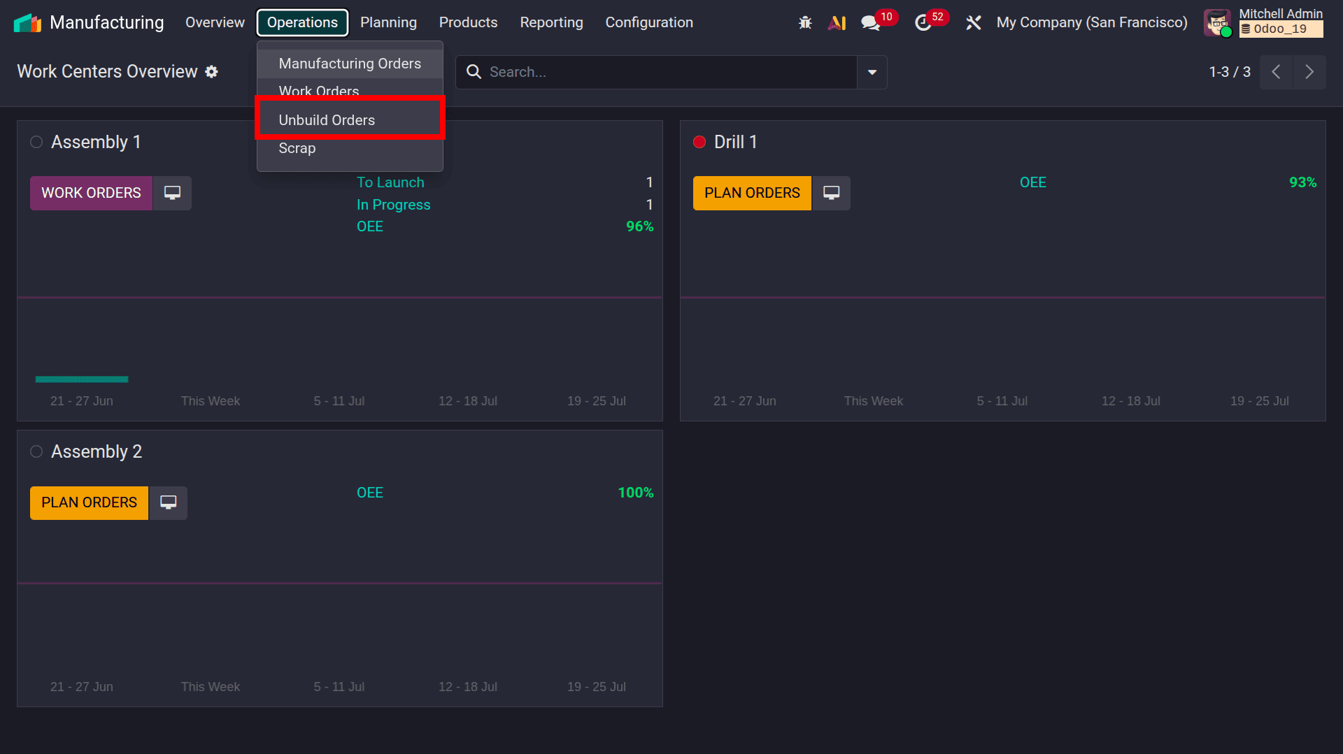 How to Manage Unbuilding and Dismantling Manufactured Products in Odoo 19-cybrosys