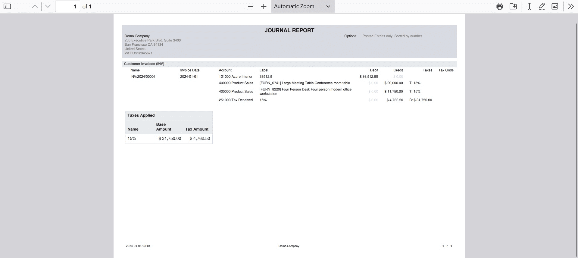 How to Manage Unrealized Loss or Gain in Odoo 17 Accounting-cybrosys