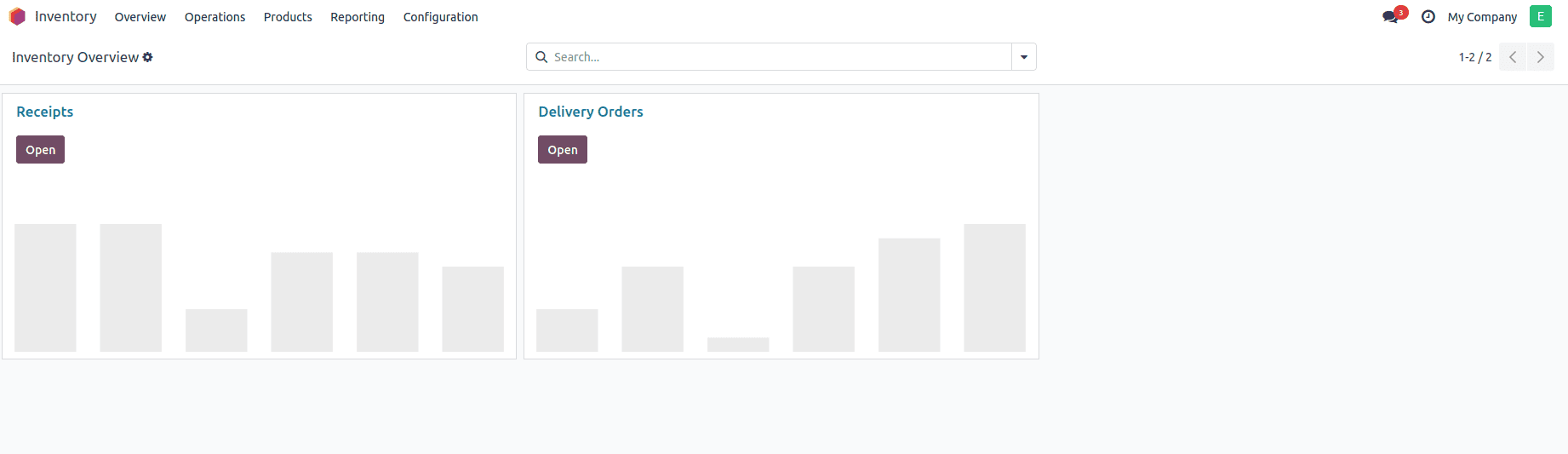 How to Manage User Rights in Odoo 18 Inventory-cybrosys