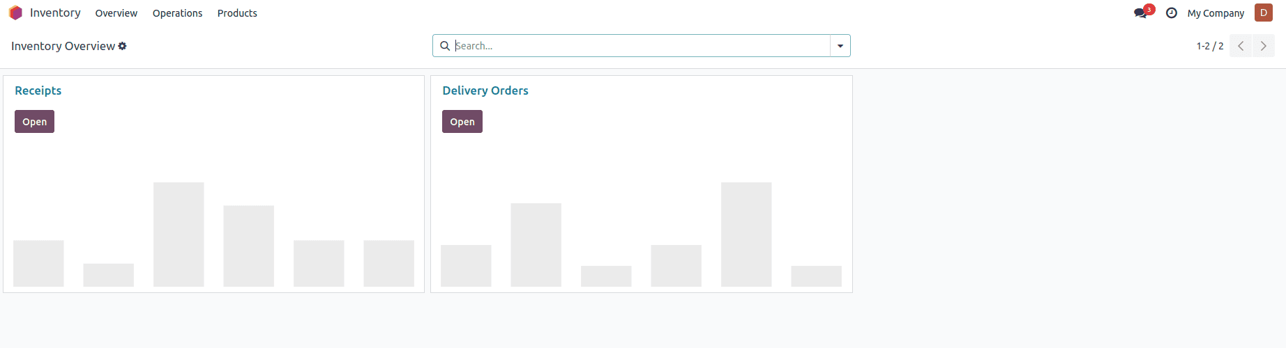 How to Manage User Rights in Odoo 18 Inventory-cybrosys