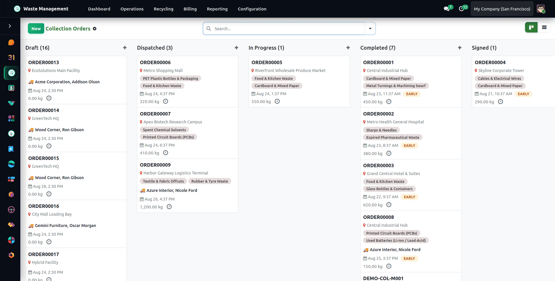 How to Manage Waste Efficiently in Odoo 19 with Waste Management ERP-cybrosys