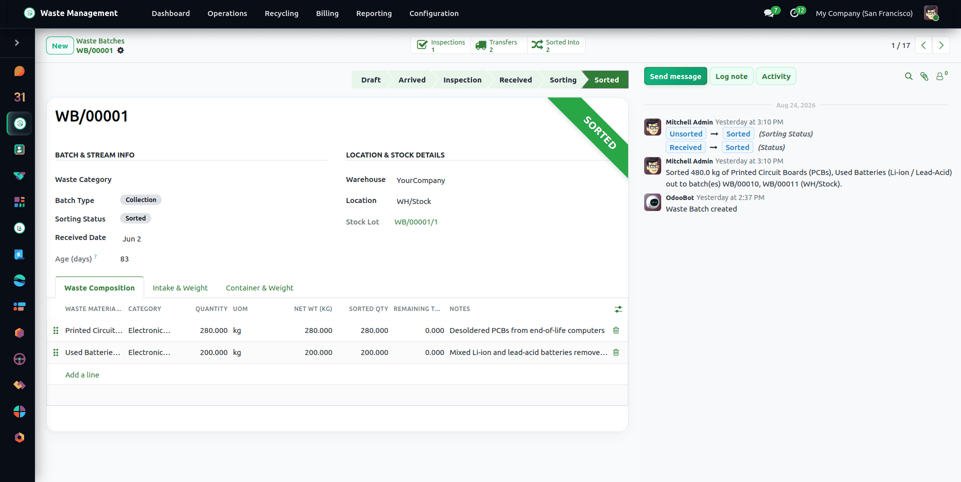 How to Manage Waste Efficiently in Odoo 19 with Waste Management ERP-cybrosys