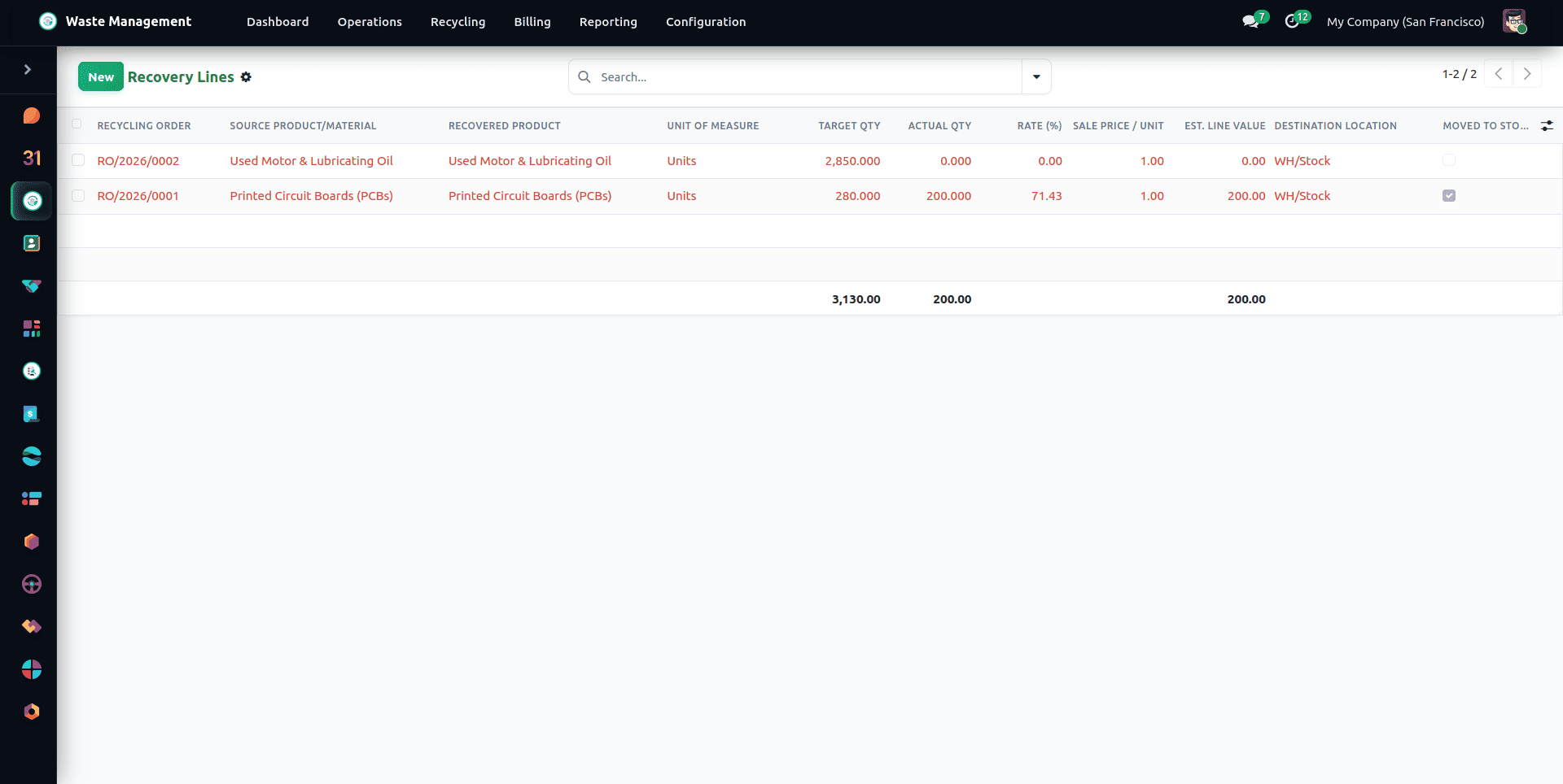 How to Manage Waste Efficiently in Odoo 19 with Waste Management ERP-cybrosys