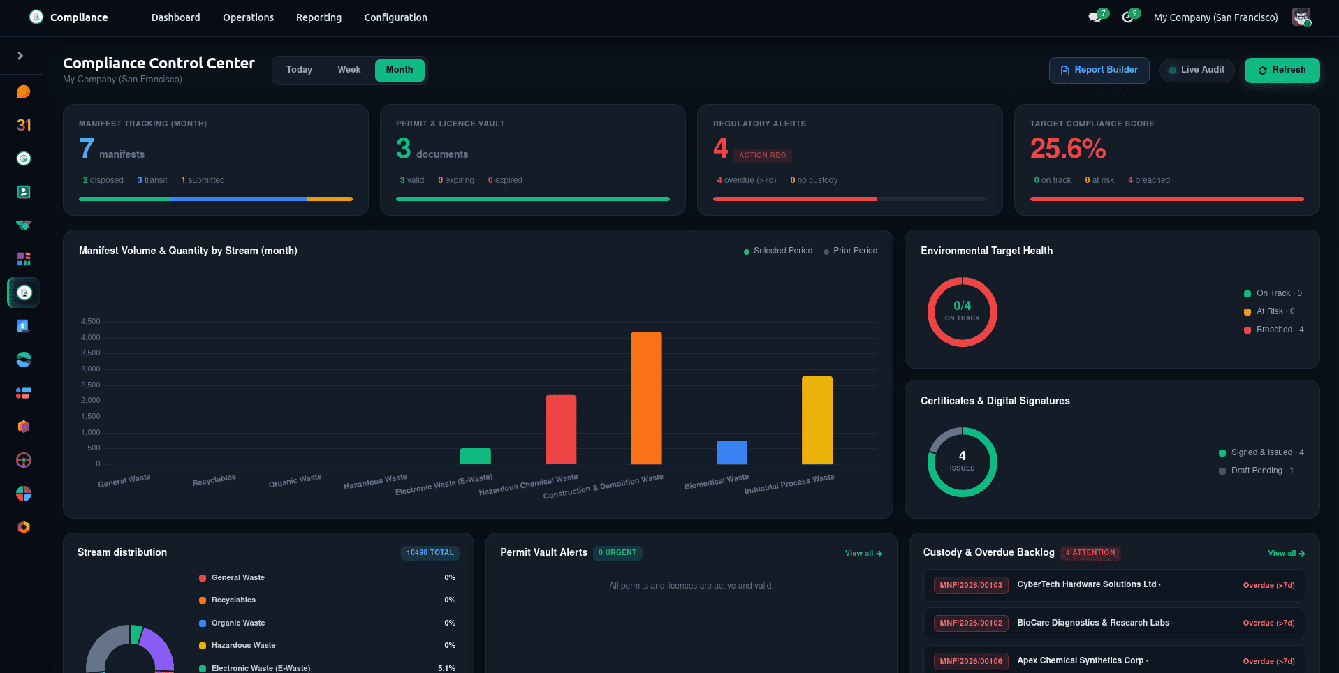 How to Manage Waste Efficiently in Odoo 19 with Waste Management ERP-cybrosys