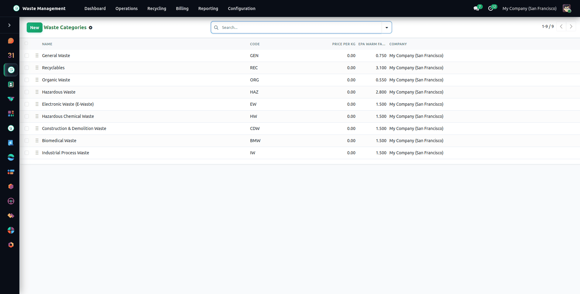 How to Manage Waste Efficiently in Odoo 19 with Waste Management ERP-cybrosys