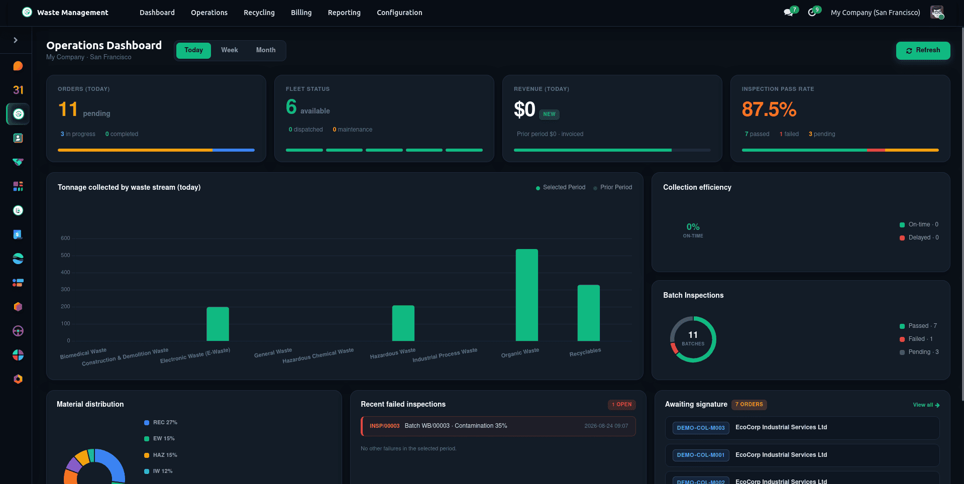How to Manage Waste Efficiently in Odoo 19 with Waste Management ERP-cybrosys