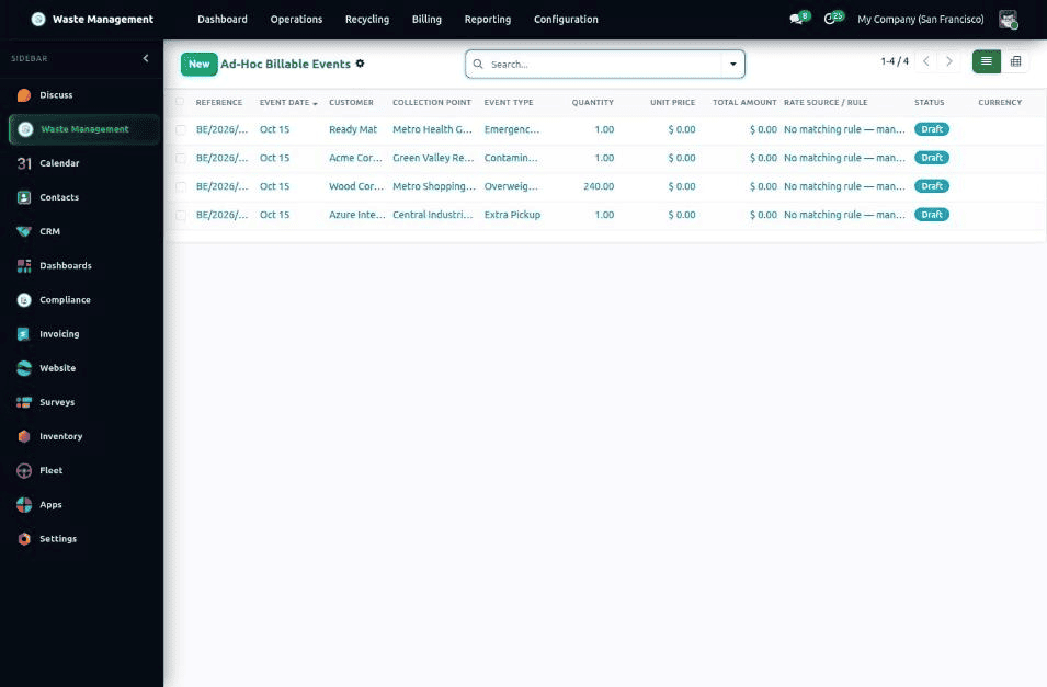How to Manage Waste Efficiently in Odoo 19 with Waste Management ERP-cybrosys