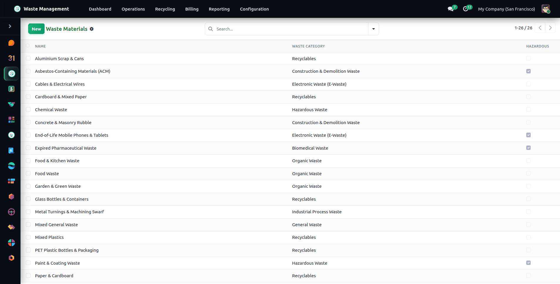 How to Manage Waste Efficiently in Odoo 19 with Waste Management ERP-cybrosys
