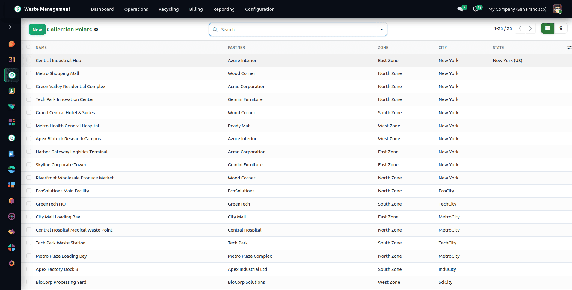 How to Manage Waste Efficiently in Odoo 19 with Waste Management ERP-cybrosys