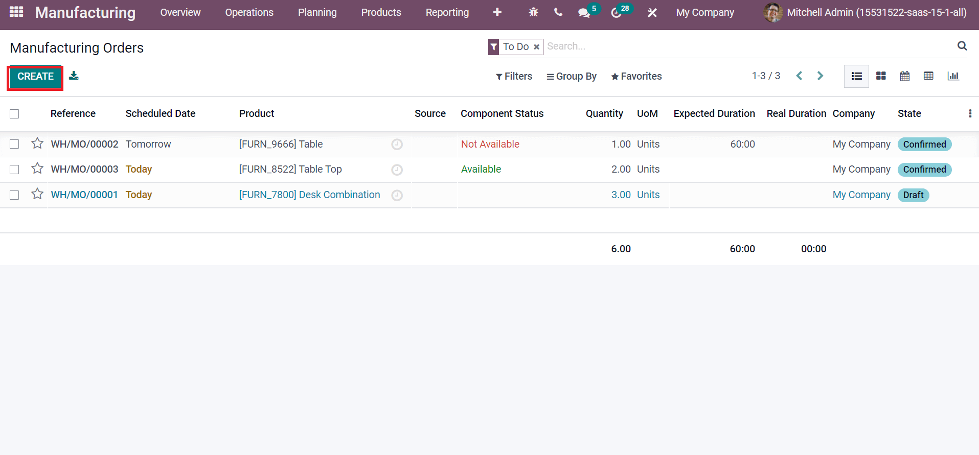 how-to-manage-work-centers-in-odoo-15-manufacturing-cybrosys