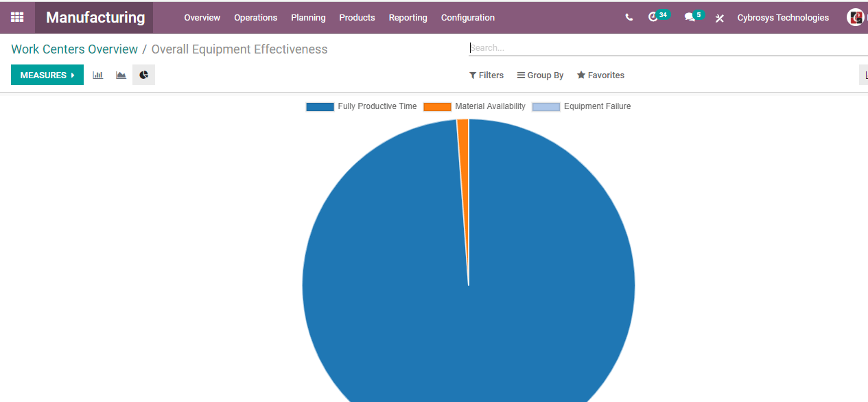 how-to-manage-work-centers-with-odoo