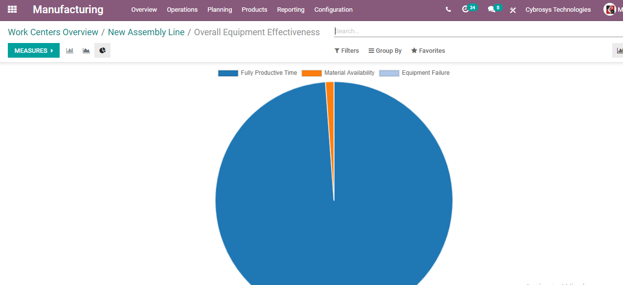 how-to-manage-work-centers-with-odoo