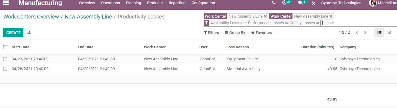 how-to-manage-work-centers-with-odoo