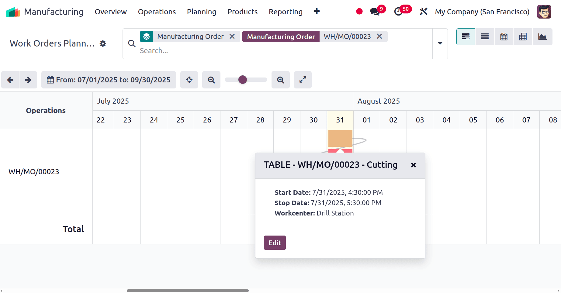How to Manage Work Orders with Odoo 18 Manufacturing-cybrosys