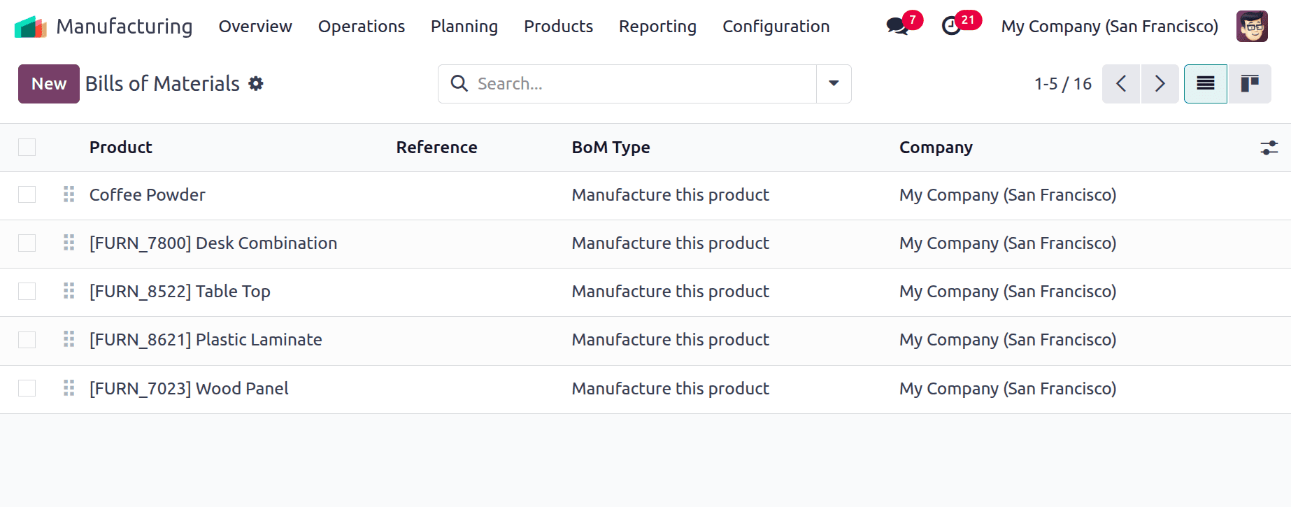 How to Manage Work Orders with Odoo 18 Manufacturing-cybrosys