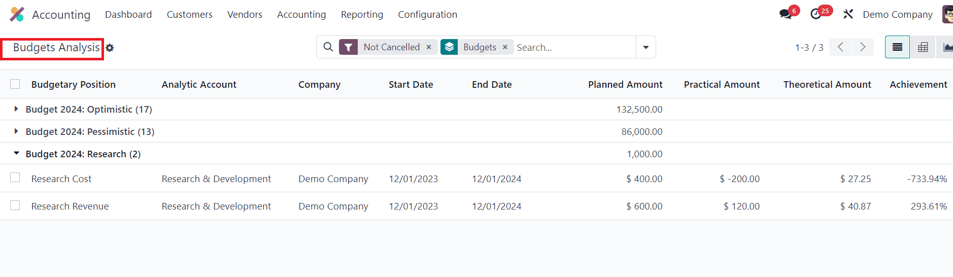 How to Manage Your Company Budget Using Odoo 17 Accounting-cybrosys