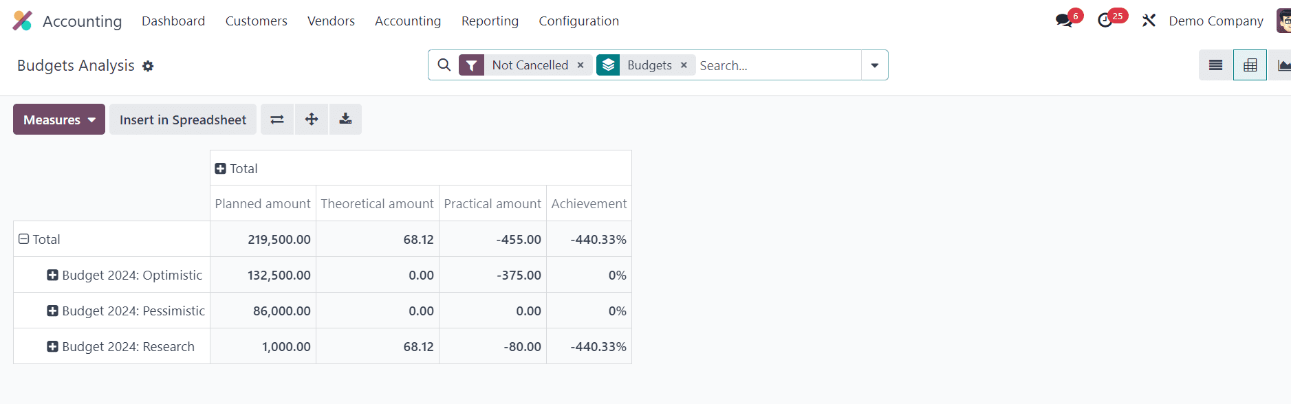 How to Manage Your Company Budget Using Odoo 17 Accounting-cybrosys