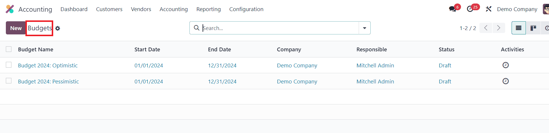 How to Manage Your Company Budget Using Odoo 17 Accounting-cybrosys