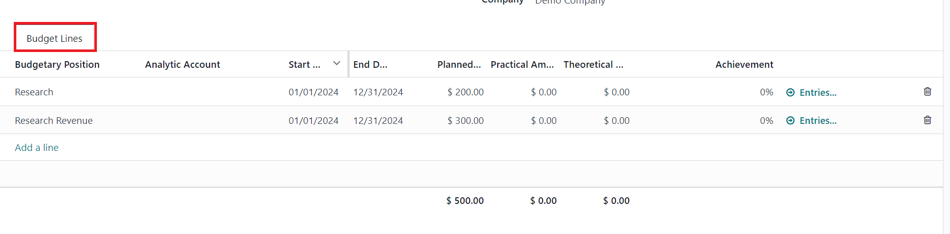 How to Manage Your Company Budget Using Odoo 17 Accounting-cybrosys