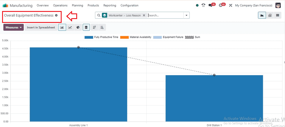 How to Manage Your Manufacturing with Odoo 17 Manufacturing App-cybrosys
